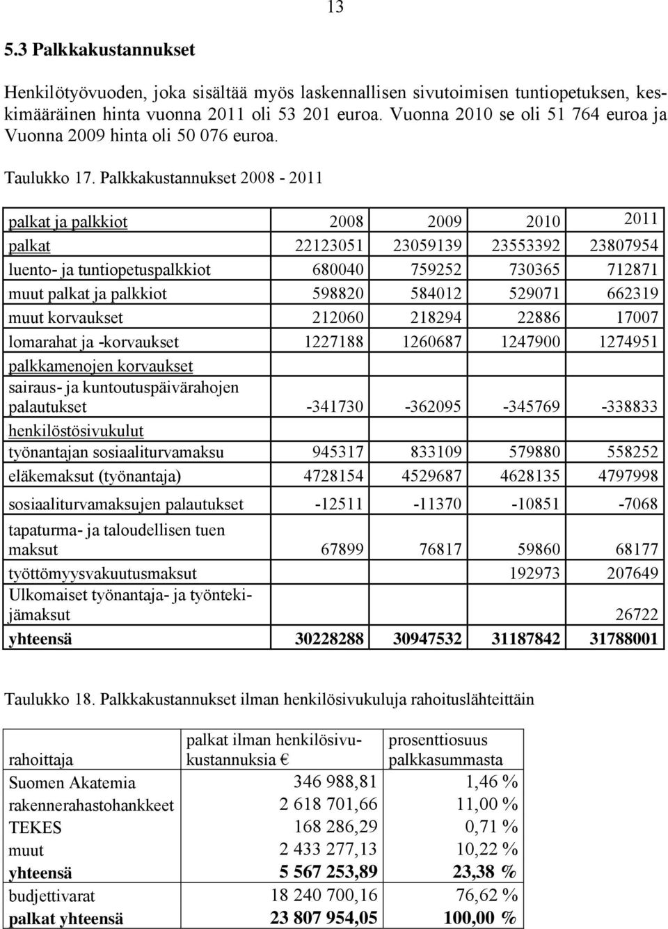 Palkkakustannukset 2008-2011 palkat ja palkkiot 2008 2009 2010 2011 palkat 22123051 23059139 23553392 23807954 luento- ja tuntiopetuspalkkiot 680040 759252 730365 712871 muut palkat ja palkkiot