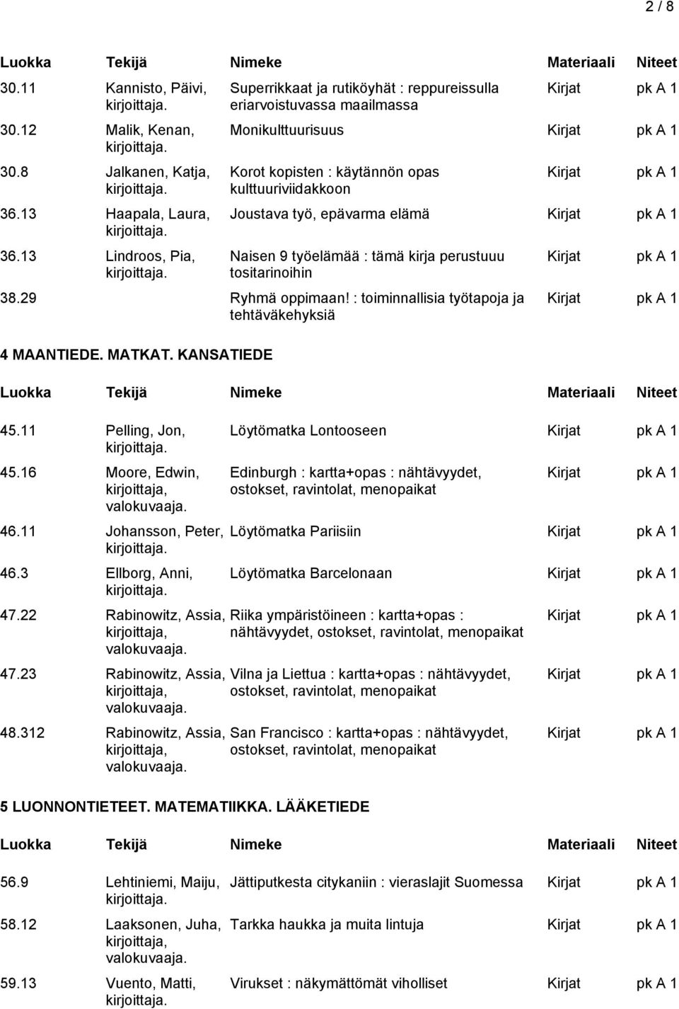 työelämää : tämä kirja perustuuu tositarinoihin 38.29 Ryhmä oppimaan! : toiminnallisia työtapoja ja tehtäväkehyksiä 4 MAANTIEDE. MATKAT. KANSATIEDE 45.11 Pelling, Jon, 45.16 Moore, Edwin, 46.