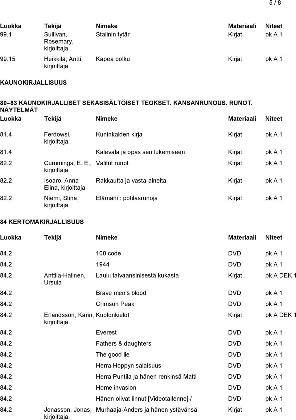 2 Niemi, Stina, 84 KERTOMAKIRJALLISUUS Valitut runot Rakkautta ja vasta-aineita Elämäni : potilasrunoja 84.2 100 code. DVD pk A 1 84.2 1944 DVD pk A 1 84.