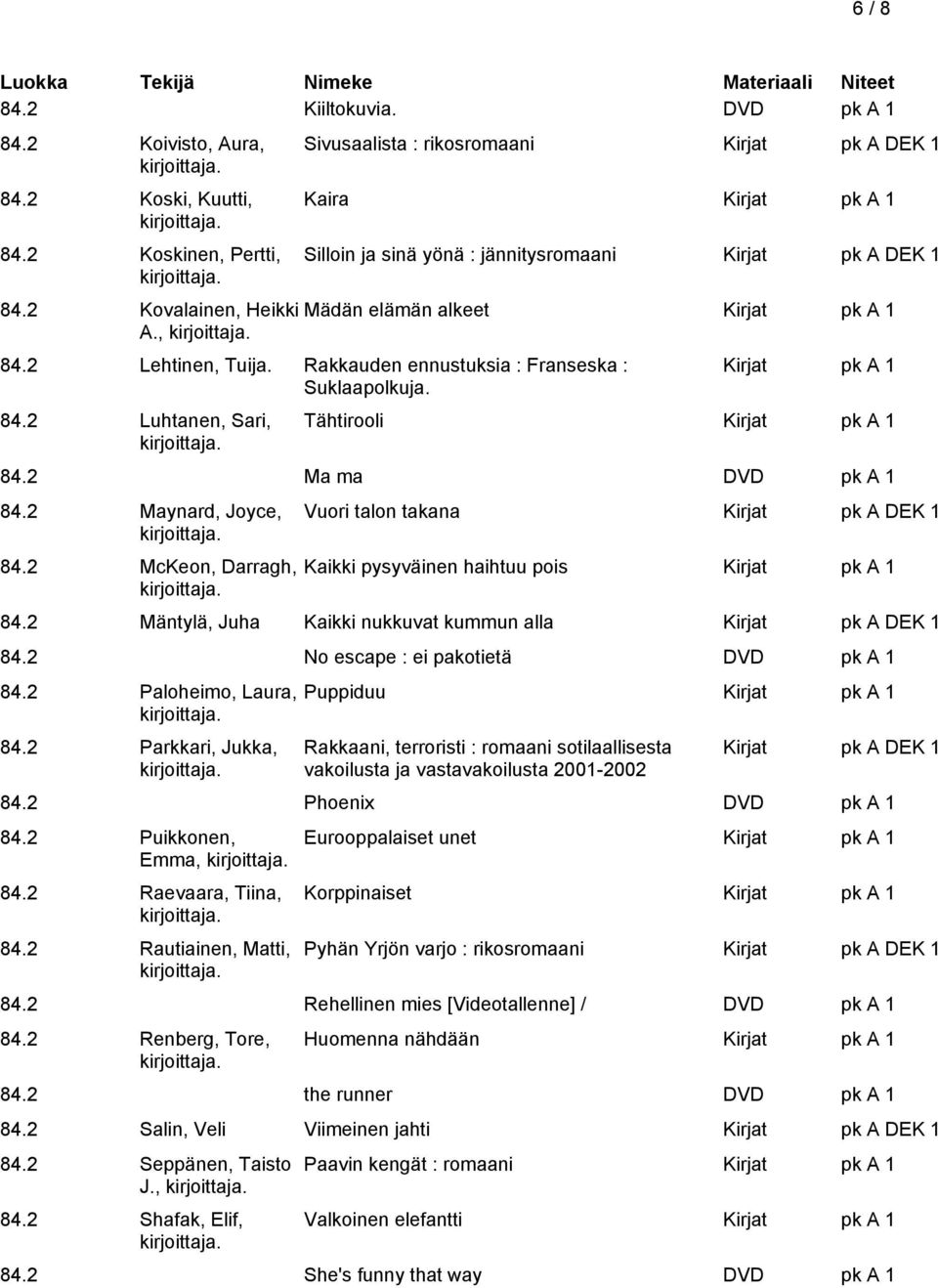 Rakkauden ennustuksia : Franseska : Suklaapolkuja. 84.2 Luhtanen, Sari, Tähtirooli 84.2 Ma ma DVD pk A 1 84.2 Maynard, Joyce, 84.