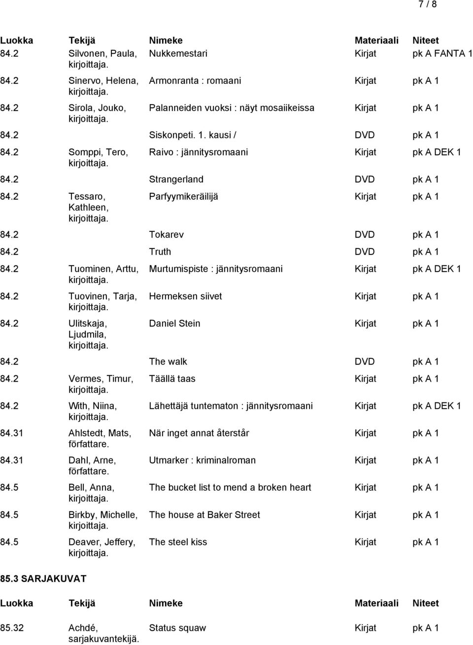 2 Tuovinen, Tarja, 84.2 Ulitskaja, Ljudmila, Murtumispiste : jännitysromaani Kirjat pk A DEK 1 Hermeksen siivet Daniel Stein 84.2 The walk DVD pk A 1 84.2 Vermes, Timur, 84.2 With, Niina, 84.