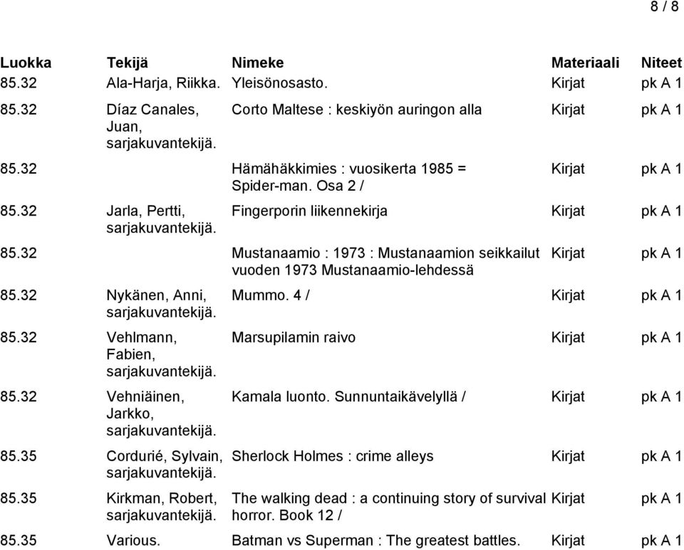 32 Mustanaamio : 1973 : Mustanaamion seikkailut vuoden 1973 Mustanaamio-lehdessä 85.32 Nykänen, Anni, 85.32 Vehlmann, Fabien, 85.32 Vehniäinen, Jarkko, 85.