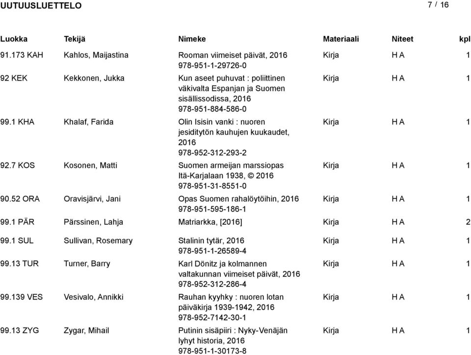 5 ORA Oravisjärvi, Jani Opas Suomen rahalöytöihin, 06 978-95-595-86- 99. PÄR Pärssinen, Lahja Matriarkka, [06] 99. SUL Sullivan, Rosemary Stalinin tytär, 06 978-95--6589-4 99.