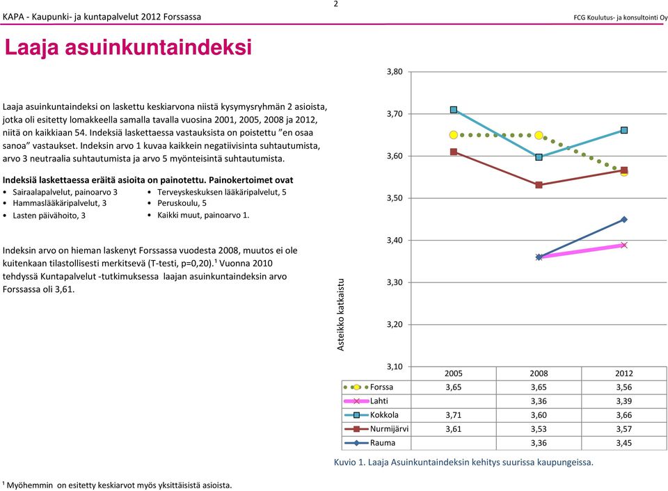 suhtautumista ja arvo myönteisintä suhtautumista Indeksiä laskettaessa eräitä asioita on painotettu Painokertoimet ovat Sairaalapalvelut, painoarvo 3 Terveyskeskuksen lääkäripalvelut,