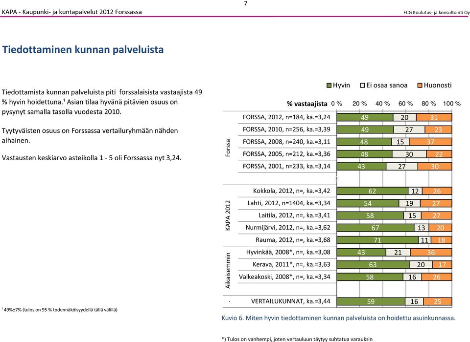 ka=3,24 FORSSA, 21, n=6, ka=3,39 FORSSA, 2, n=24, ka=3, FORSSA,, n=212, ka=3,36 FORSSA, 21, n=3, ka=3, 49 49 4 4 43 2 27 3 27 31 37 22 3 Kokkola, 212, n=, ka=3,42 Lahti, 212, n=4, ka=3,34 Laitila,