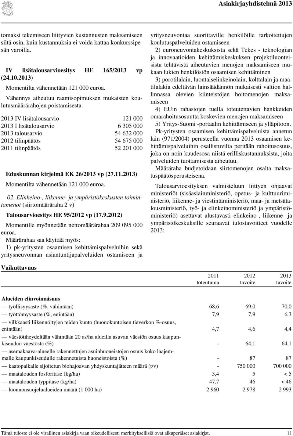 IV lisätalousarvio -121 000 I lisätalousarvio 6 305 000 talousarvio 54 632 000 tilinpäätös 54 675 000 tilinpäätös 52 201 000 Eduskunnan kirjelmä EK 26/ vp (27.11.