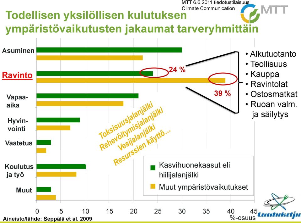 Ostosmatkat Ruoan valm.