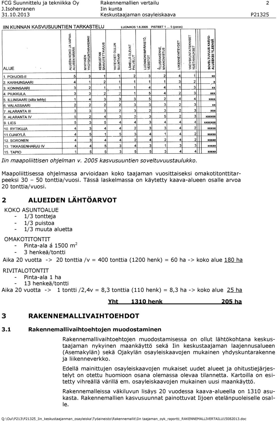 2 ALUEIDEN LÄHTÖARVOT KOKO ASUNTOALUE - 1/3 tontteja - 1/3 puistoa - 1/3 muuta aluetta OMAKOTITONTIT - Pinta-ala á 1500 m 2-3 henkeä/tontti Aika 20 vuotta -> 20 tonttia /v = 400 tonttia (1200 henk) =