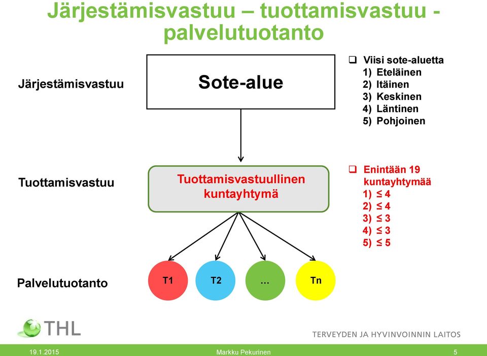 5) Pohjoinen Tuottamisvastuu Tuottamisvastuullinen kuntayhtymä Enintään 19