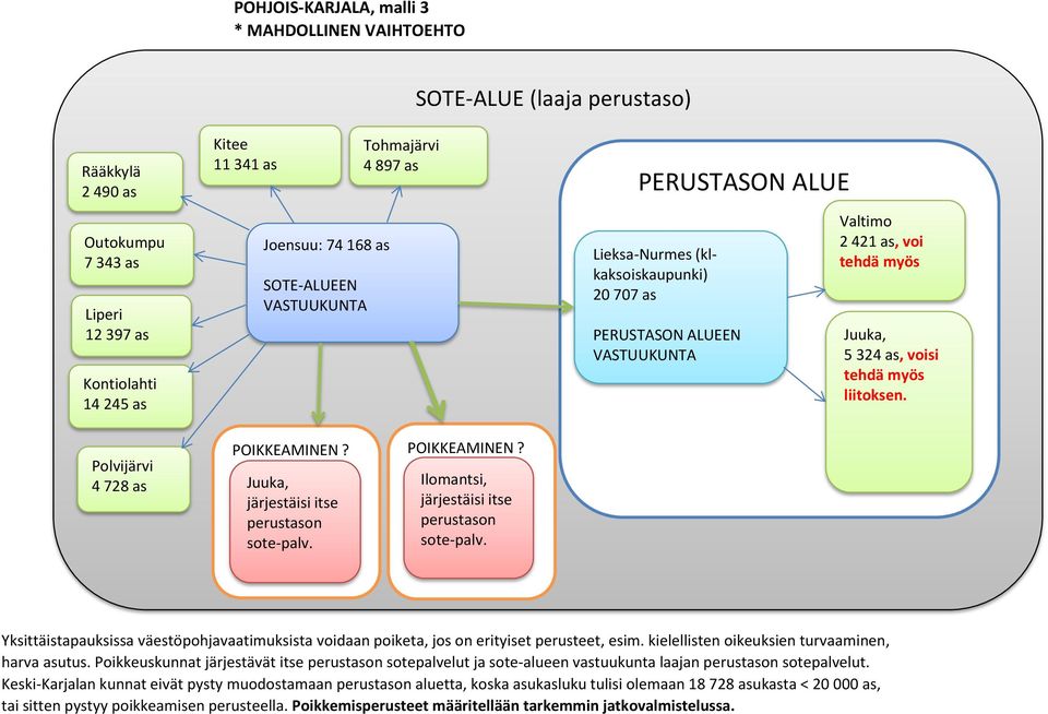 PERUSTASON ALUE Lieksa-Nurmes (klkaksoiskaupunki) 20 707 as Lieksa-Nurmes PERUSTASON (kaksoiskaupunki-kl) ALUEEN PERUSTASON ALUEEN 2 421 as, voi 2421 as tehdä myös Juuka, 5 324 as, voisi tehdä myös