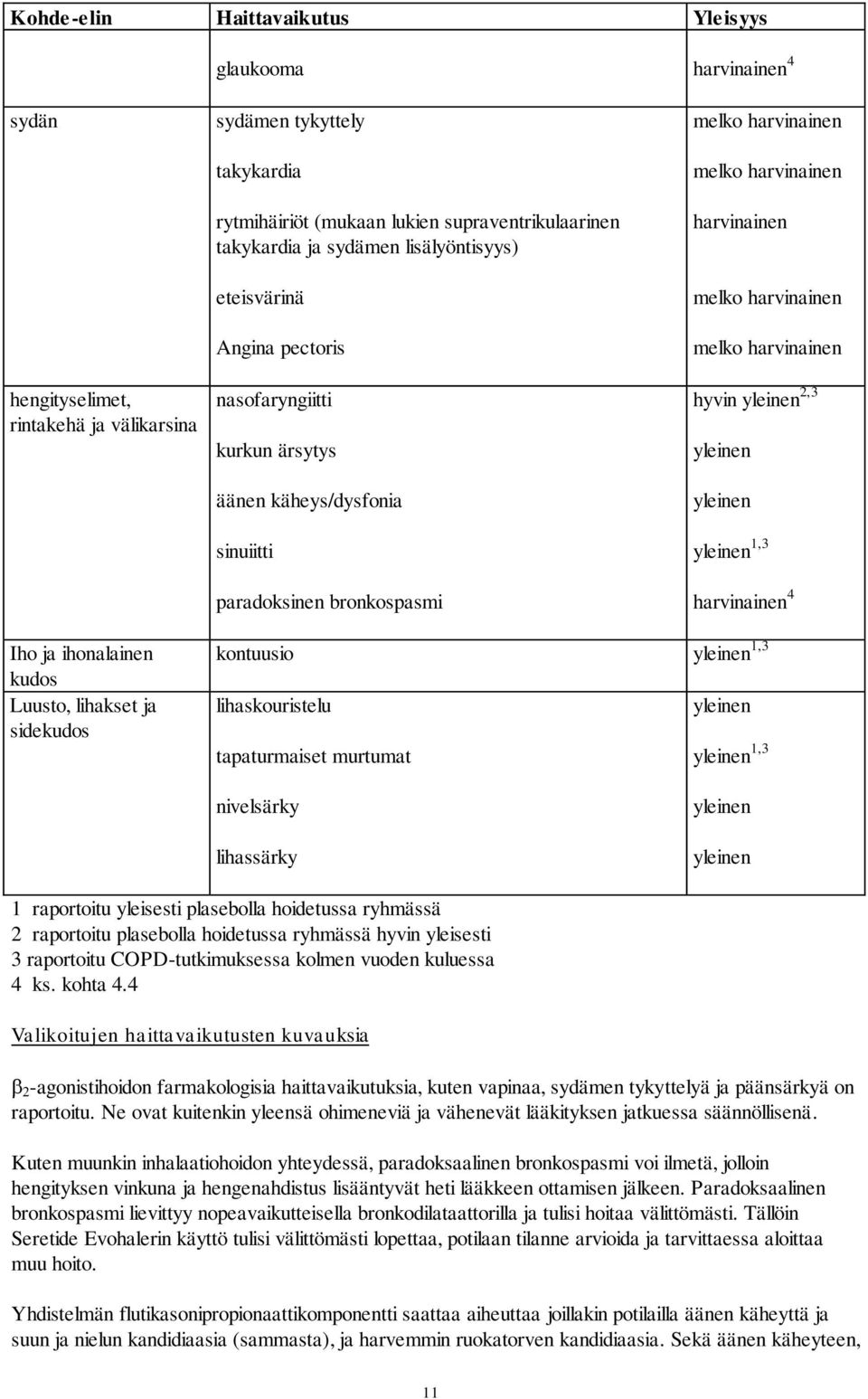 harvinainen melko harvinainen hyvin yleinen 2,3 yleinen yleinen yleinen 1,3 harvinainen 4 Iho ja ihonalainen kudos Luusto, lihakset ja sidekudos kontuusio yleinen 1,3 lihaskouristelu yleinen