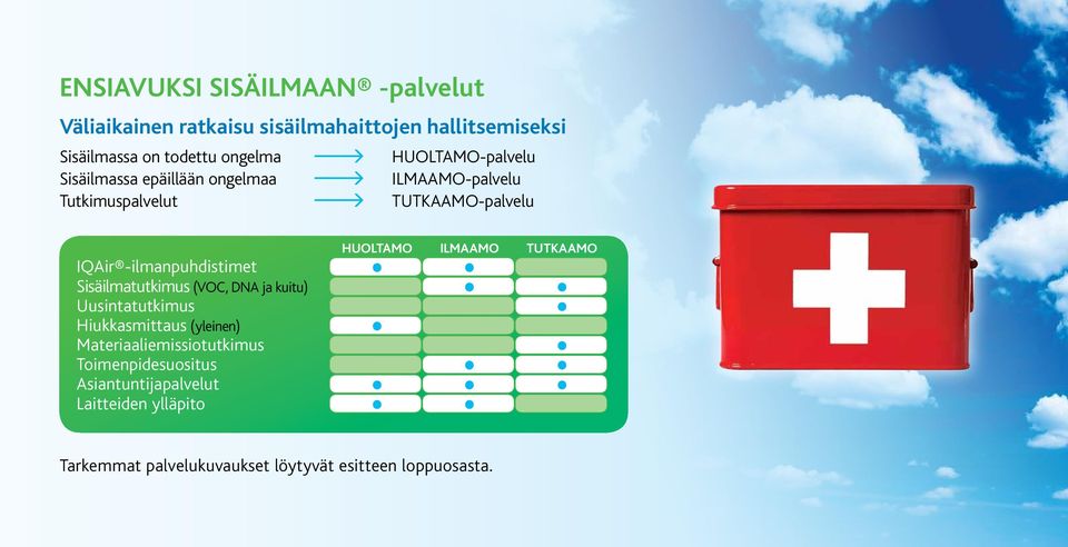 TUTKAAMO IQAir -ilmanpuhdistimet Sisäilmatutkimus (VOC, DNA ja kuitu) Uusintatutkimus Hiukkasmittaus (yleinen)