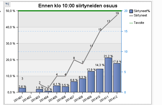 Ennen klo