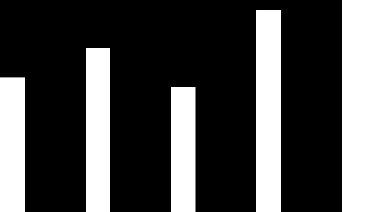 T2D HbA1c 7,5 % 85% 80% 75% 70% Koko maa