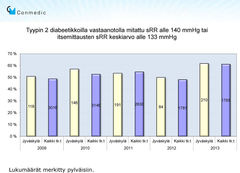 1 Jyväskylä Kaikki tk:t Jyväskylä Kaikki tk:t Jyväskylä Kaikki tk:t Jyväskylä