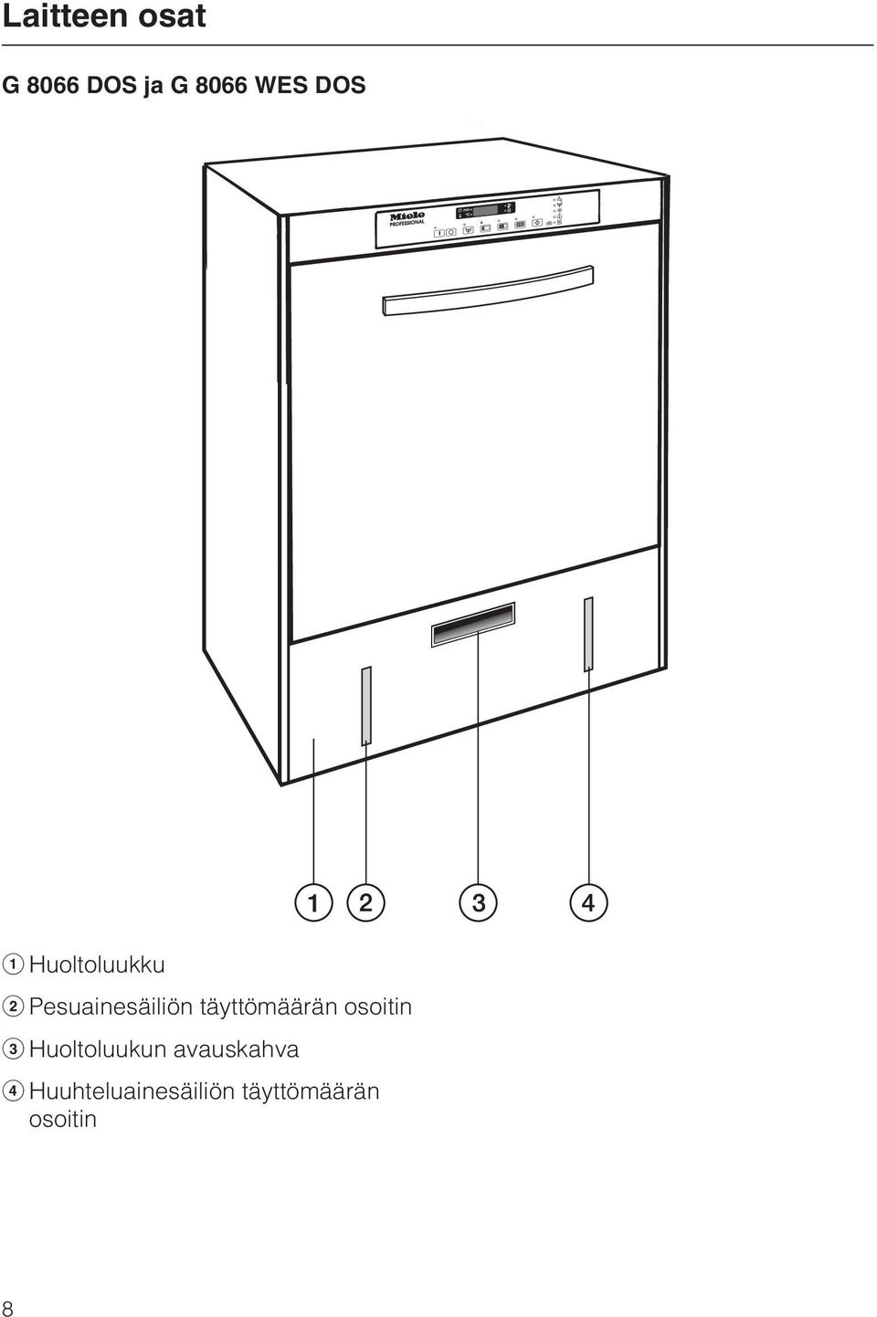 täyttömäärän osoitin c Huoltoluukun