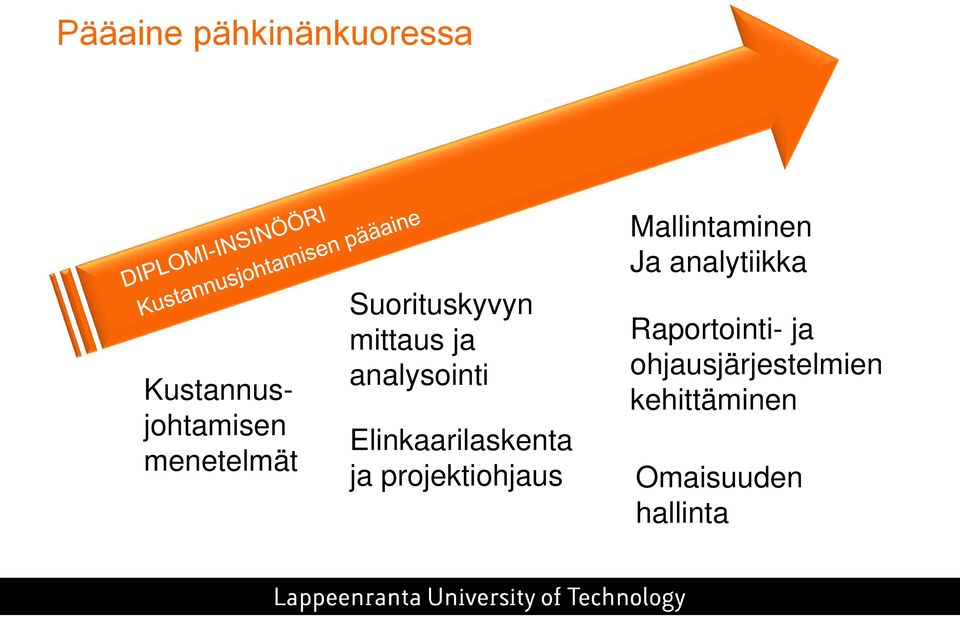 Mallintaminen Ja analytiikka Raportointi- ja