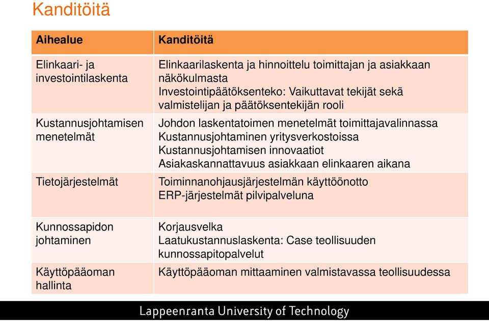 menetelmät toimittajavalinnassa Kustannusjohtaminen yritysverkostoissa innovaatiot Asiakaskannattavuus asiakkaan elinkaaren aikana Toiminnanohjausjärjestelmän