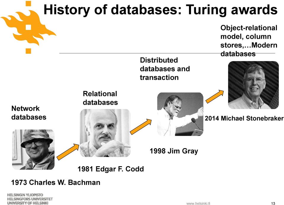 databases Network databases Relational databases 2014 Michael