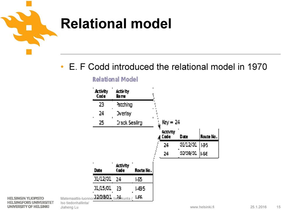 the relational