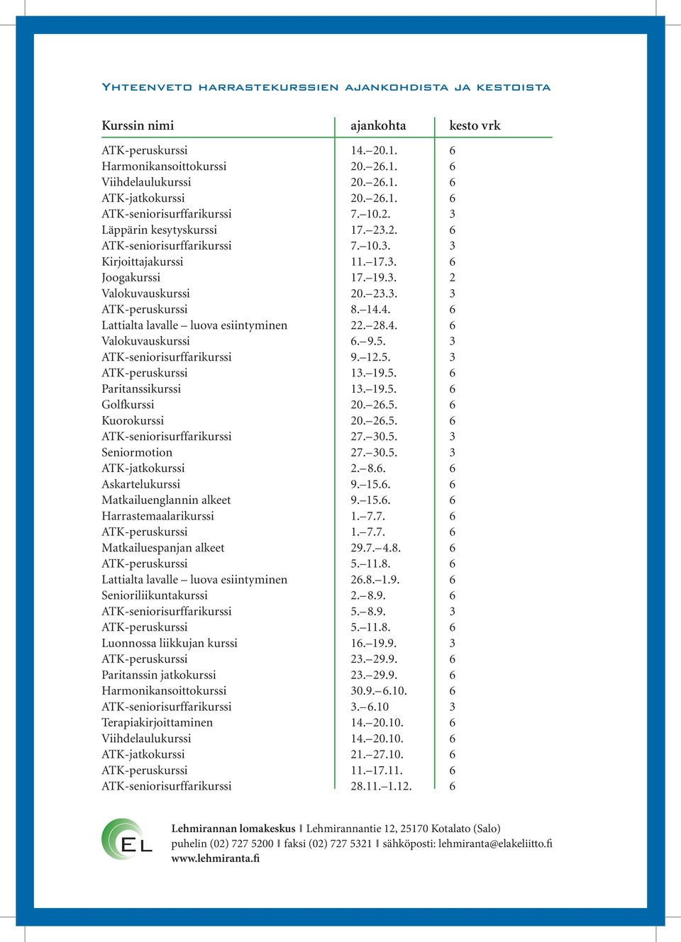 14.4. 6 Lattialta lavalle luova esiintyminen 22. 28.4. 6 Valokuvauskurssi 6. 9.5. 3 ATK-seniorisurffarikurssi 9. 12.5. 3 ATK-peruskurssi 13. 19.5. 6 Paritanssikurssi 13. 19.5. 6 Golfkurssi 20. 26.5. 6 Kuorokurssi 20.