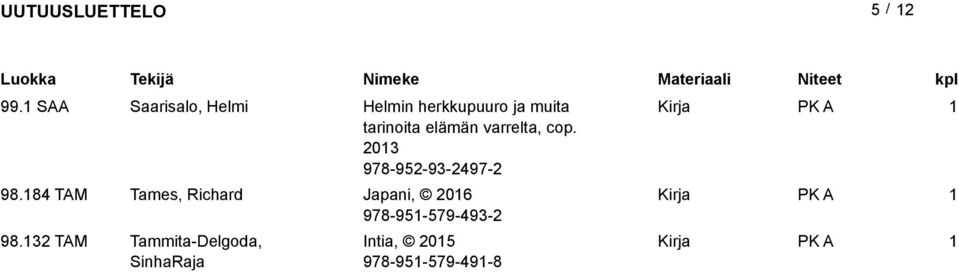 tarinoita elämän varrelta, cop. 203 978-952-93-2497-2 98.