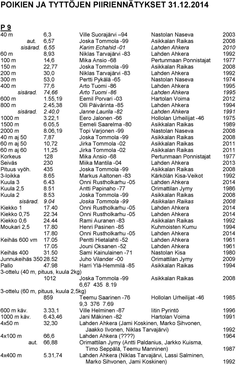 200 m 30,0 Niklas Tarvajärvi -83 Lahden Ahkera 1992 300 m 53,0 Pertti Pykälä -65 Nastolan Naseva 1974 400 m 77,6 Arto Tuomi -86 Lahden Ahkera 1995 sisärad.