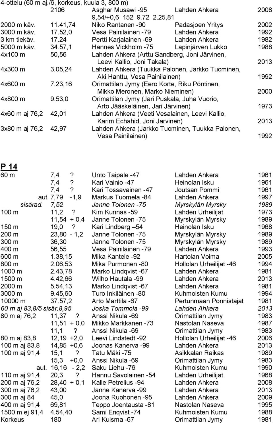 57,1 Hannes Vickholm -75 Lapinjärven Lukko 1988 4x100 m 50,56 Lahden Ahkera (Arttu Sandberg, Joni Järvinen, Leevi Kallio, Joni Takala) 2013 4x300 m 3.