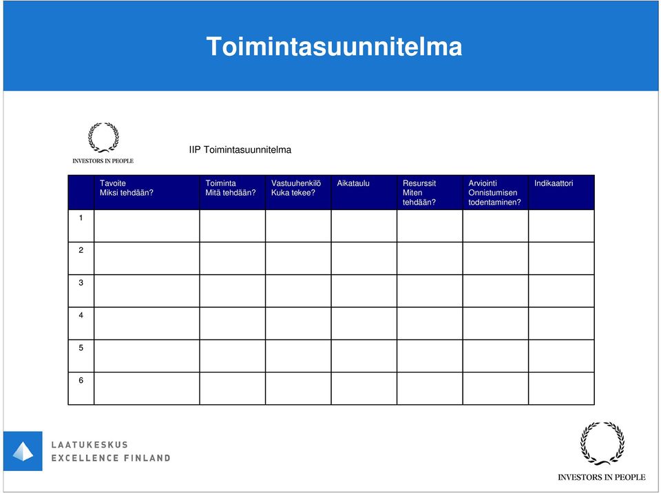 Vastuuhenkilö Kuka tekee?