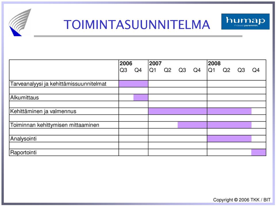 valmennus Toiminnan kehittymisen mittaaminen