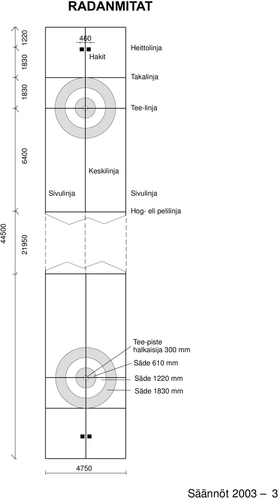 Sivulinja Hog- eli pelilinja 44500 21950 Tee-piste