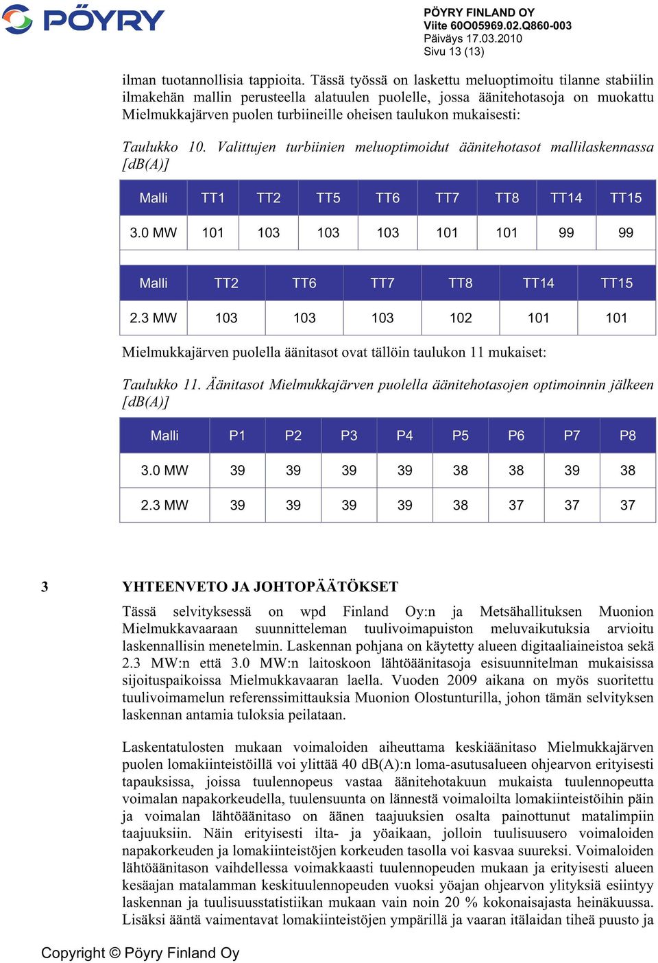 mukaisesti: Taulukko 10. Valittujen turbiinien meluoptimoidut äänitehotasot mallilaskennassa [db(a)] Malli TT1 TT2 TT5 TT6 TT7 TT8 TT14 TT15 3.