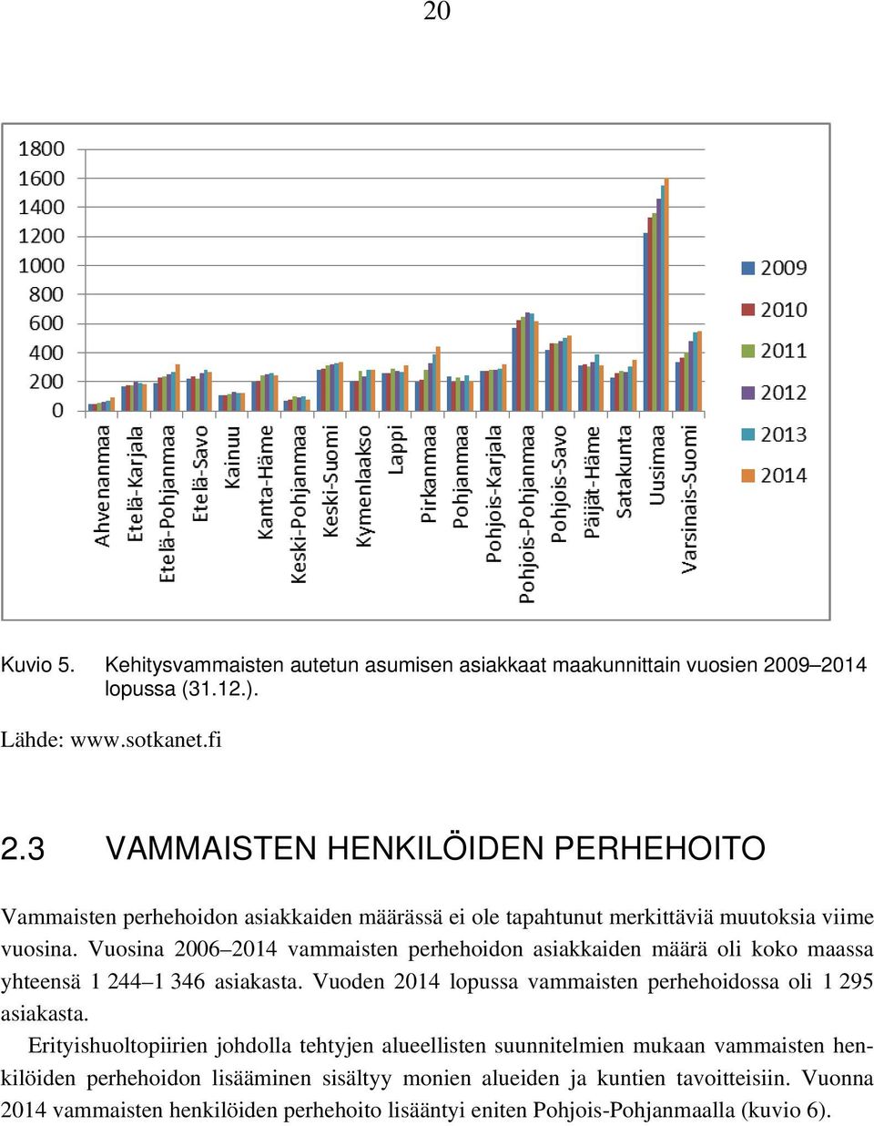 Vuosina 2006 2014 vammaisten perhehoidon asiakkaiden määrä oli koko maassa yhteensä 1 244 1 346 asiakasta. Vuoden 2014 lopussa vammaisten perhehoidossa oli 1 295 asiakasta.