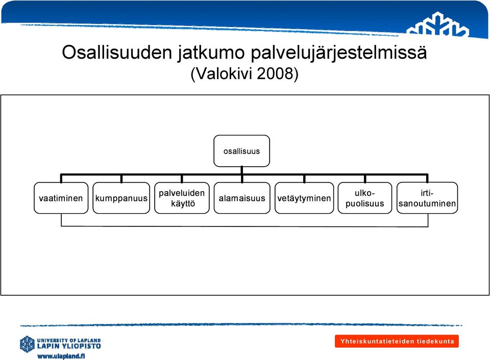 ulkopuolisuus irtisanoutuminen osallisuus vaatiminen kumppanuus palveluiden käyttö alamaisuus  ulkopuolisuus