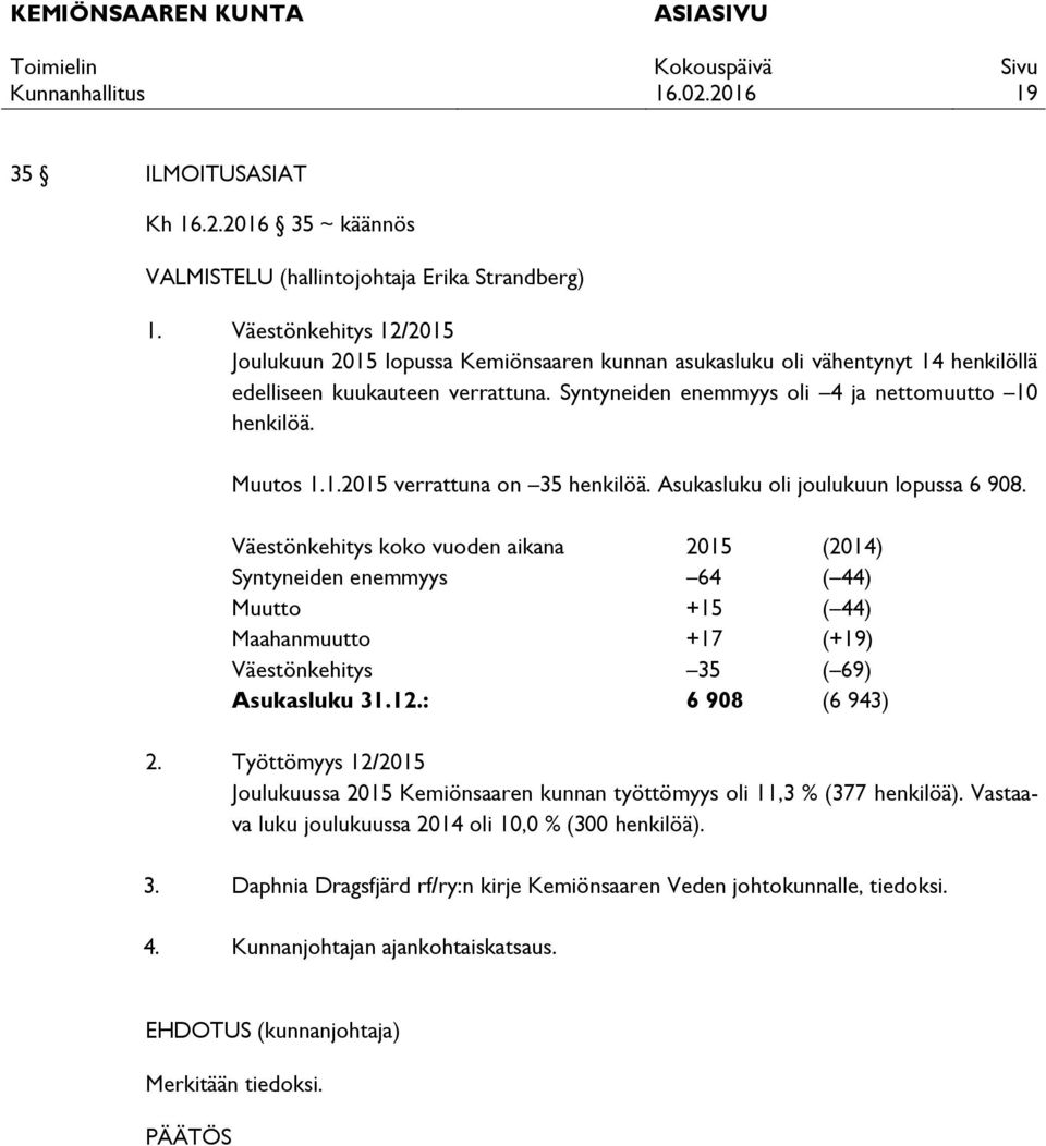 Väestönkehitys koko vuoden aikana 2015 (2014) Syntyneiden enemmyys 64 ( 44) Muutto +15 ( 44) Maahanmuutto +17 (+19) Väestönkehitys 35 ( 69) Asukasluku 31.12.: 6 908 (6 943) 2.