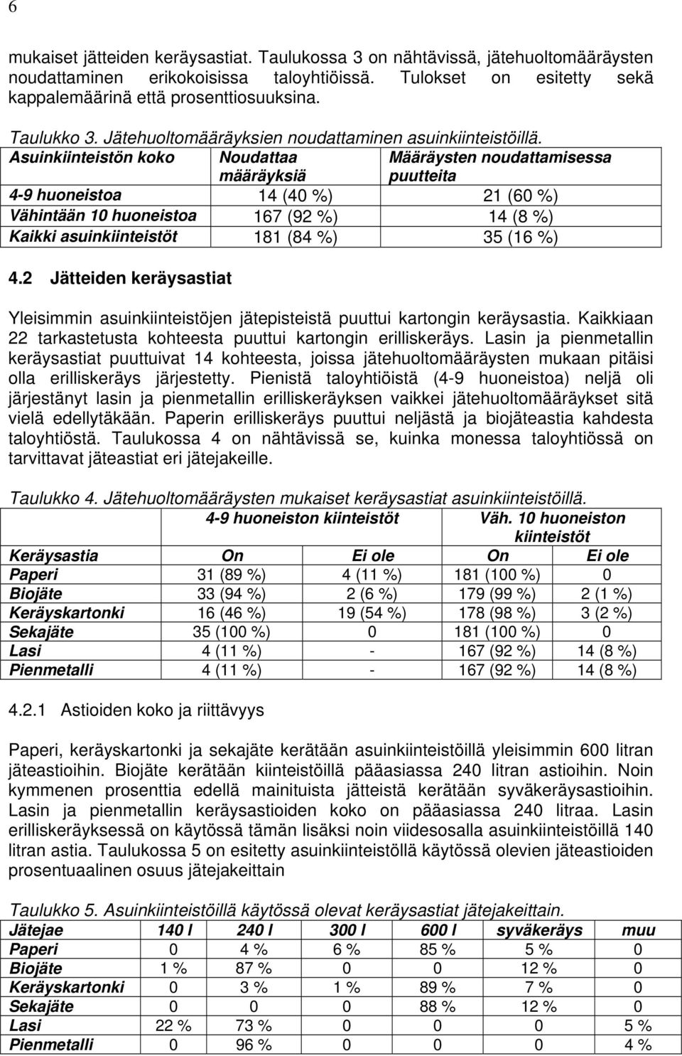 Asuinkiinteistön koko Noudattaa määräyksiä Määräysten noudattamisessa puutteita 4-9 huoneistoa 14 (40 %) 21 (60 %) Vähintään 10 huoneistoa 167 (92 %) 14 (8 %) Kaikki asuinkiinteistöt 181 (84 %) 35