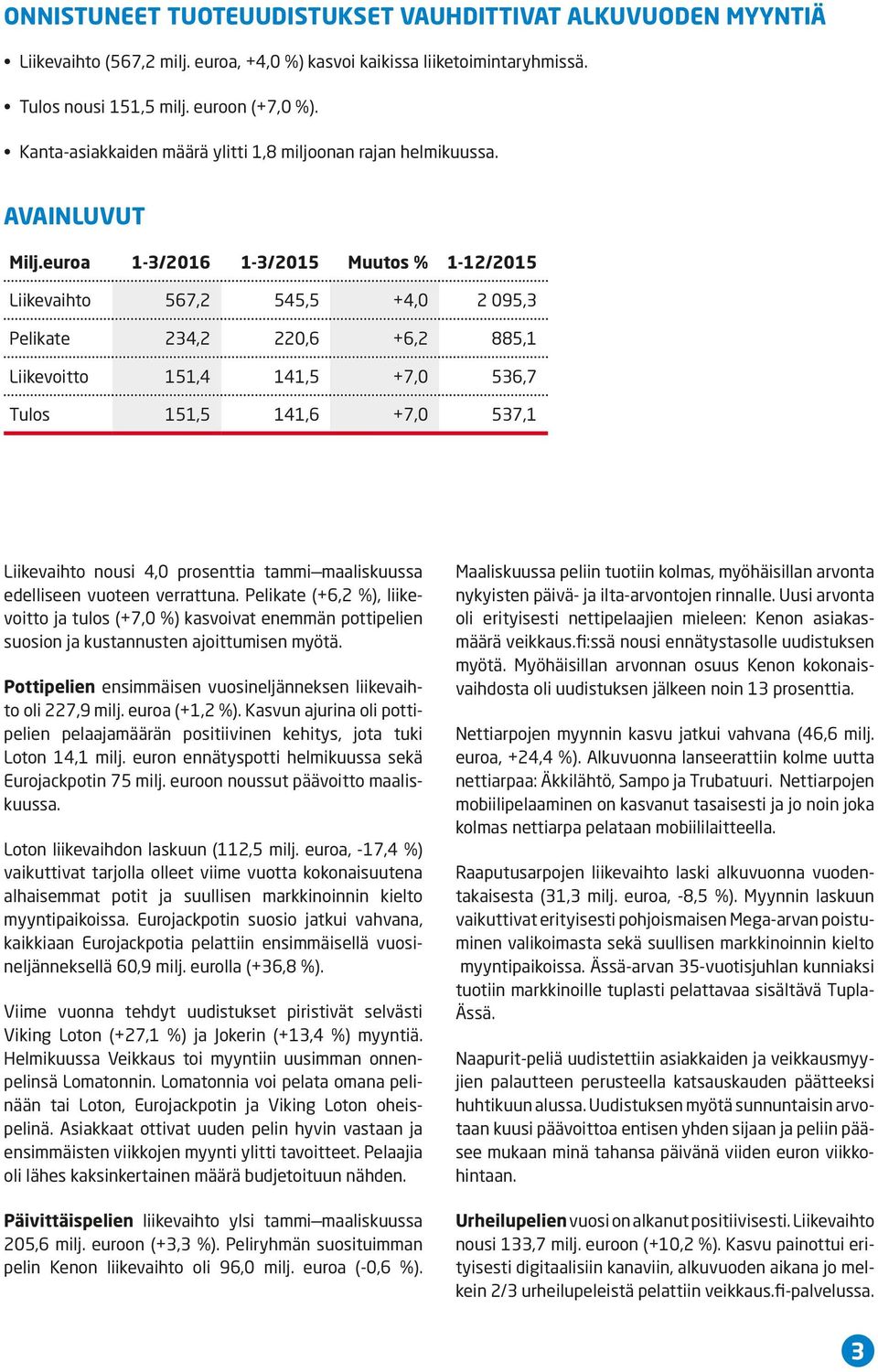 euroa 1-3/2016 1-3/2015 Muutos % 1-12/2015 Liikevaihto 567,2 545,5 +4,0 2 095,3 Pelikate 234,2 220,6 +6,2 885,1 Liikevoitto 151,4 141,5 +7,0 536,7 Tulos 151,5 141,6 +7,0 537,1 Liikevaihto nousi 4,0