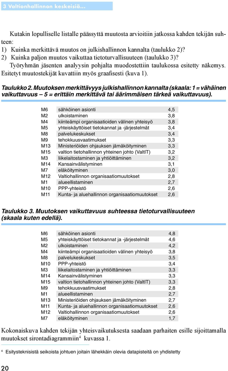 Esitetyt muutostekijät kuvattiin myös graafisesti (kuva 1). Taulukko 2.