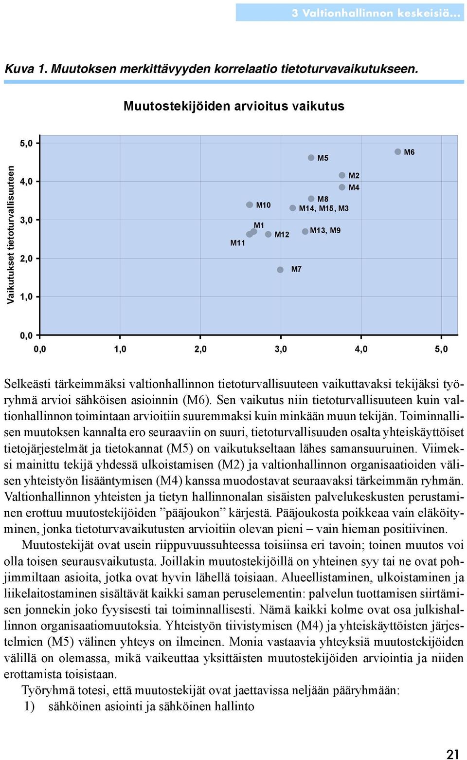 valtionhallinnon tietoturvallisuuteen vaikuttavaksi tekijäksi työryhmä arvioi sähköisen asioinnin (M6).