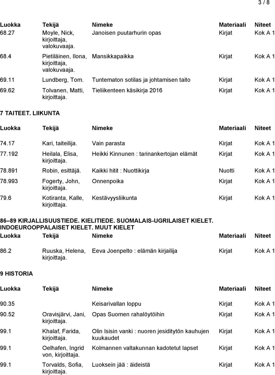 Kaikki hitit : Nuottikirja Nuotti Kok A 1 78.993 Fogerty, John, 79.6 Kotiranta, Kalle, Onnenpoika Kestävyysliikunta 86 89 KIRJALLISUUSTIEDE. KIELITIEDE. SUOMALAIS-UGRILAISET KIELET.