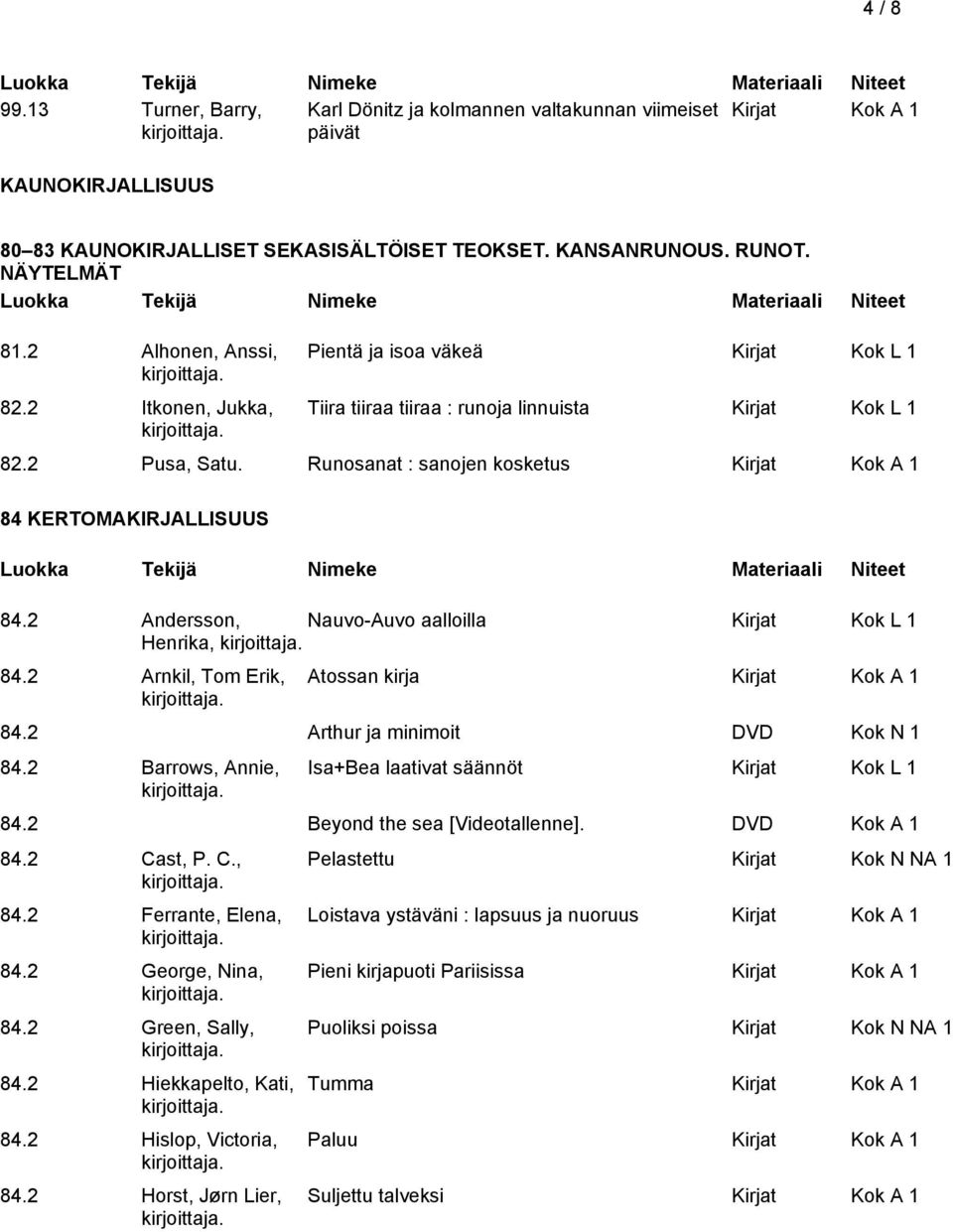 Runosanat : sanojen kosketus 84 KERTOMAKIRJALLISUUS 84.2 Andersson, Nauvo-Auvo aalloilla Kirjat Kok L 1 Henrika, 84.2 Arnkil, Tom Erik, Atossan kirja 84.2 Arthur ja minimoit DVD Kok N 1 84.