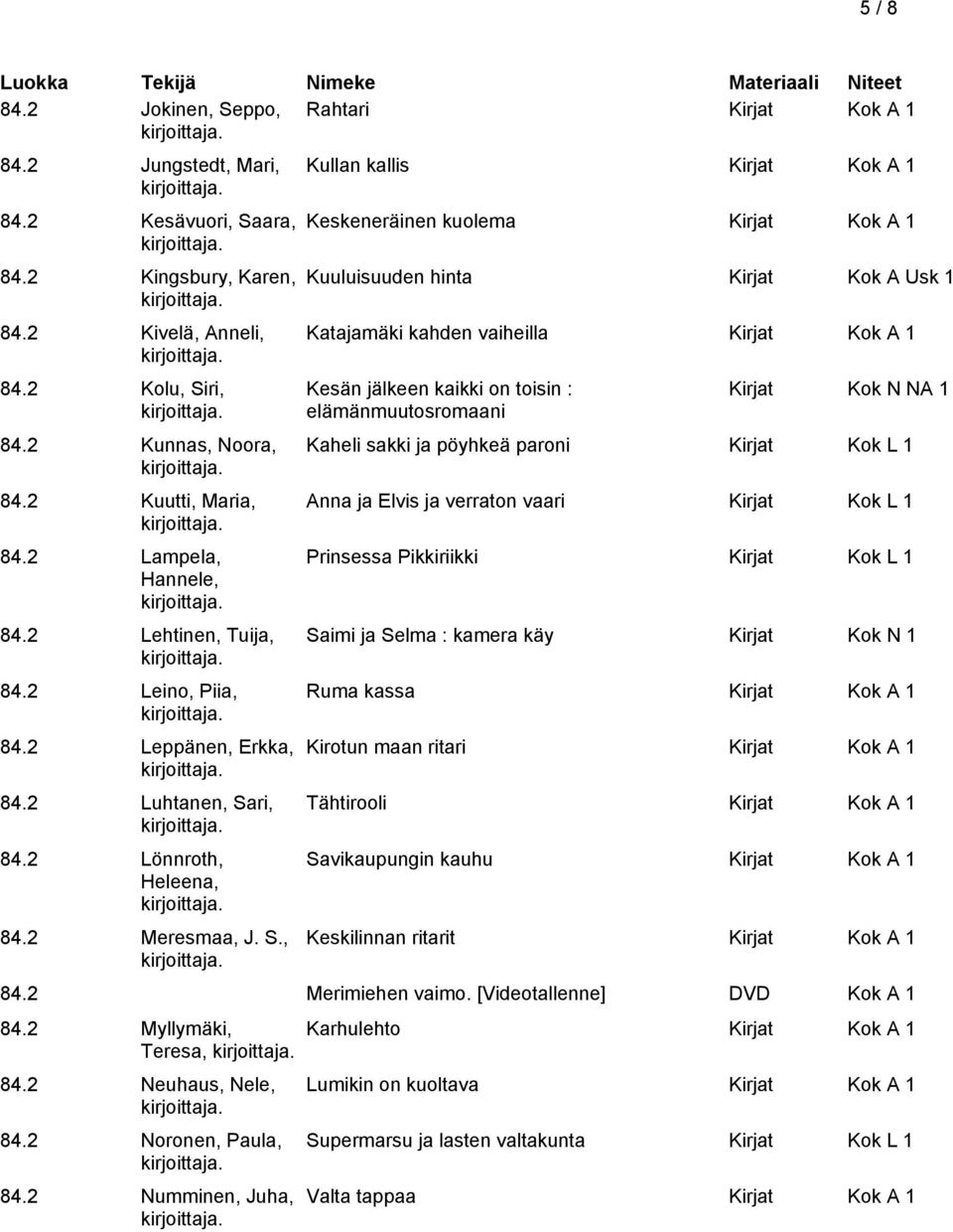 ri, 84.2 Lönnroth, Heleena, 84.2 Meresmaa, J. S.