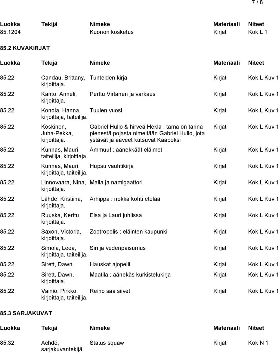 22 Koskinen, Juha-Pekka, Gabriel Hullo & hirveä Hekla : tämä on tarina pienestä pojasta nimeltään Gabriel Hullo, jota ystävät ja aaveet kutsuvat Kaapoksi Kirjat Kok L Kuv 1 85.22 Kunnas, Mauri, Ammuu!