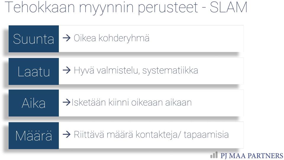 systematiikka Aika Isketään kiinni oikeaan