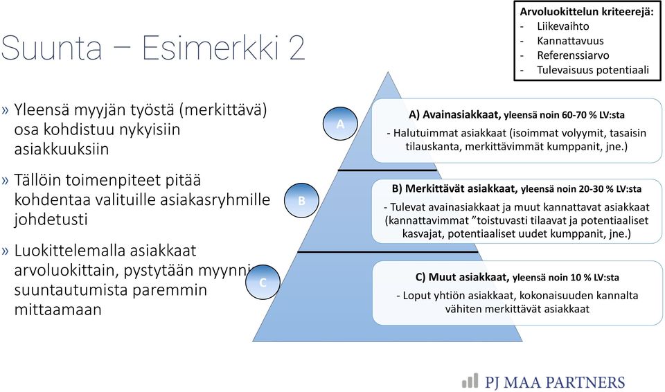 60-70 % LV:sta - Halutuimmat asiakkaat (isoimmat volyymit, tasaisin tilauskanta, merkittävimmät kumppanit, jne.