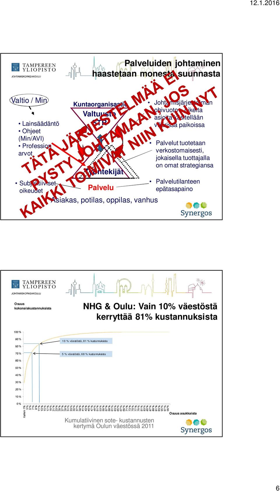 tuotetaan verkostomaisesti, jokaisella tuottajalla on omat strategiansa Palvelutilanteen epätasapaino Osuus kokonaiskustannuksista NHG & Oulu: Vain 10% väestöstä