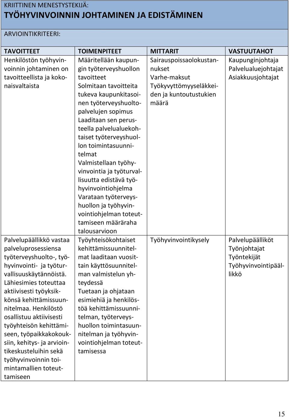 Lähiesimies toteuttaa aktiivisesti työyksikkönsä kehittämissuunnitelmaa.