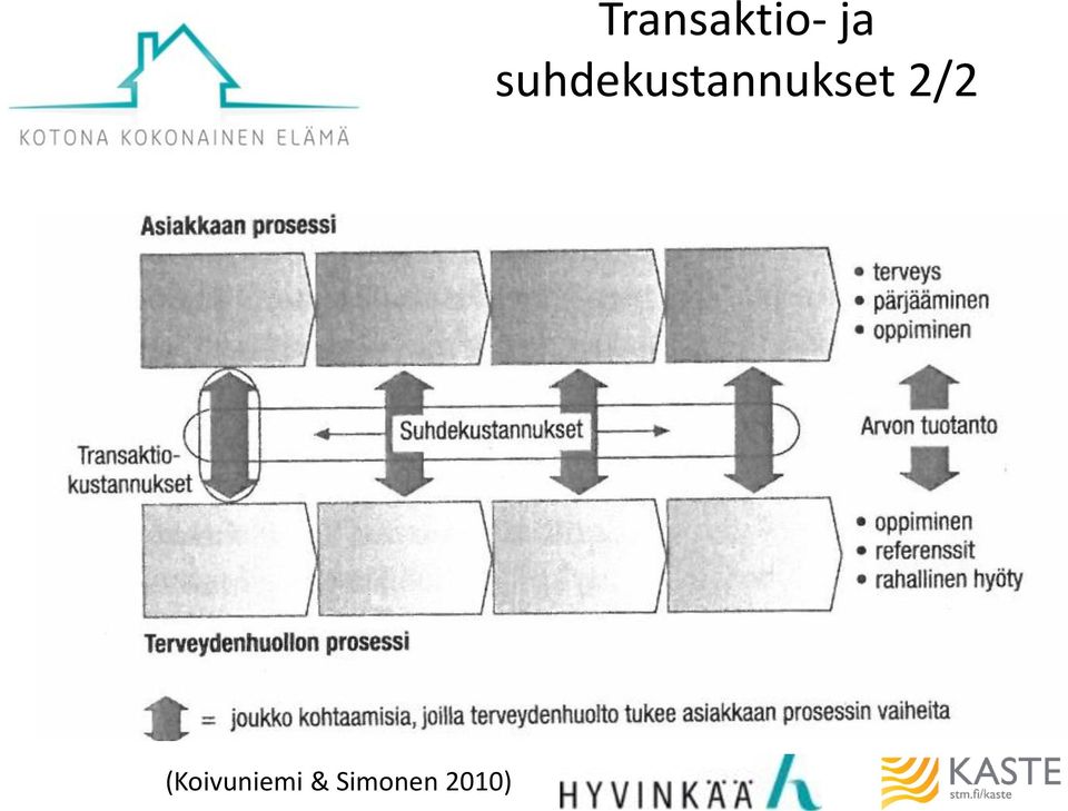 Transaktio- ja