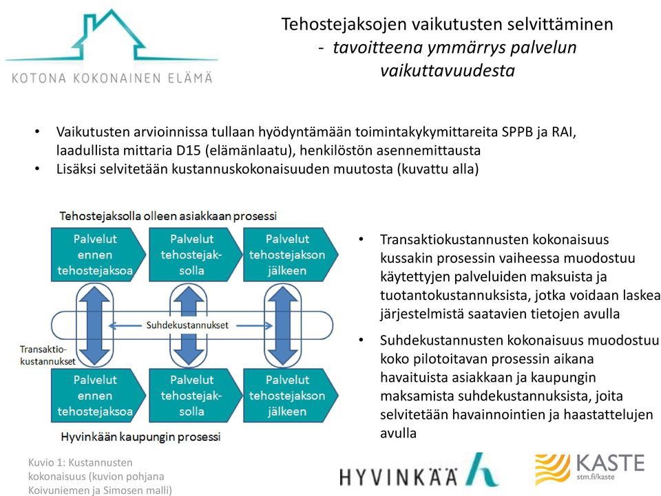 Transaktiokustannusten kokonaisuus kussakin prosessin vaiheessa muodostuu käytettyjen palveluiden maksuista ja tuotantokustannuksista, jotka voidaan laskea järjestelmistä saatavien tietojen