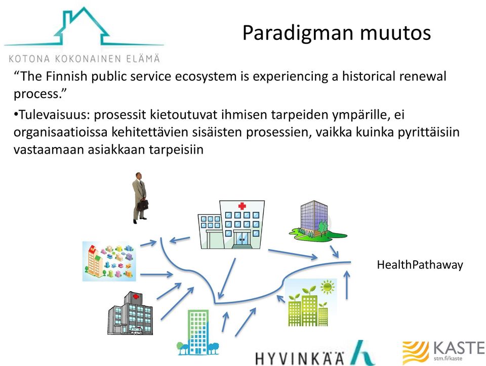 Tulevaisuus: prosessit kietoutuvat ihmisen tarpeiden ympärille, ei